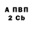 Бутират вода Arseniy Bandit